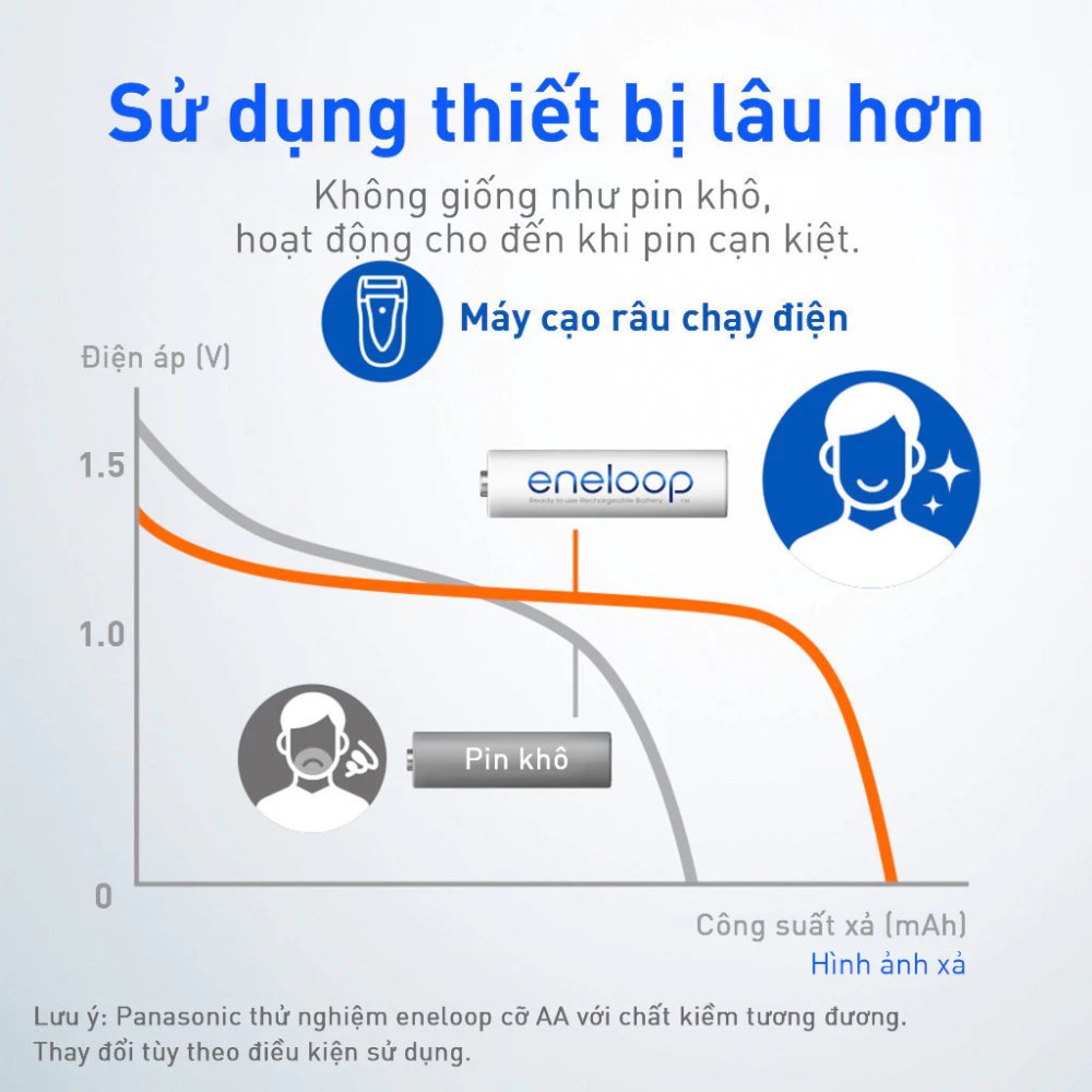 Pin sạc Panasonic eneloop tiêu chuẩn AAA 800mAh - BK-4MCCE2BT6 (Vỉ 2 viên) - Hàng Chính Hãng